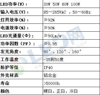 LED工礦燈