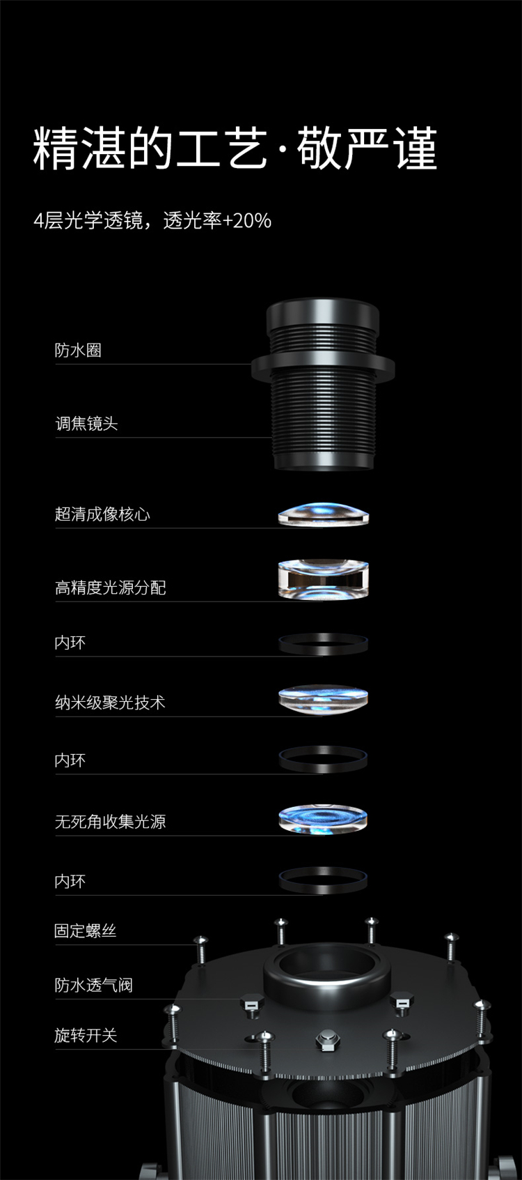 LED大功率投影燈